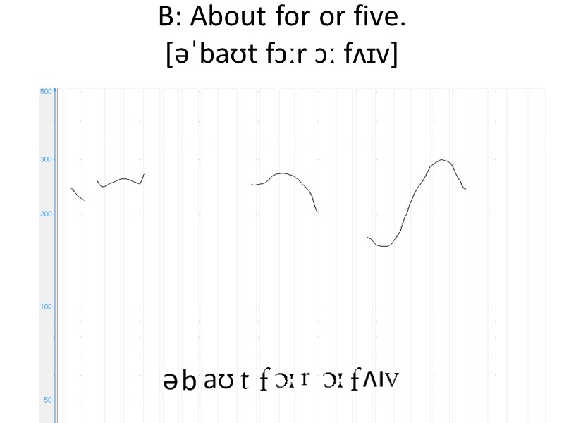 B: About for or five. [əˈbaʊt fɔːr ɔː fʌɪv]